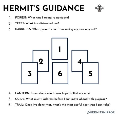 Tarot Spread: Hermit's Guidance — Hermit's Mirror