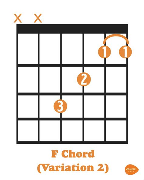 How to Play the F Chord (Plus 3 Tricks to Make It Easier) - Acoustic Life