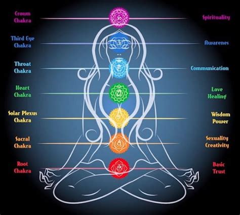 Meditation Symbols & Their Meanings - TheMeditationGuides