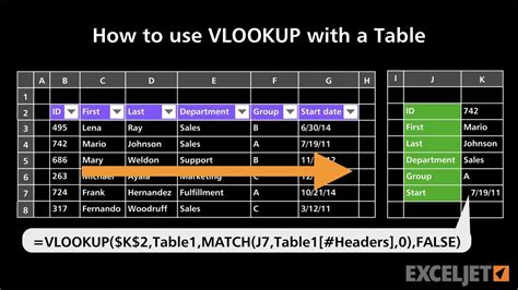 Excel Vlookup Table
