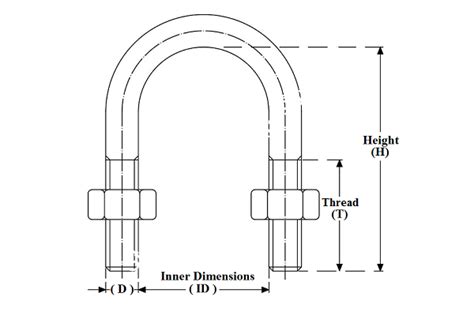 U-Bolt – Standard Bolts & Nuts Sdn. Bhd.