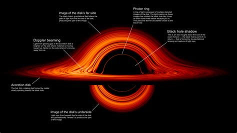 Black holes | ClearlyExplained.com