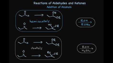 Reactions of Aldehydes and Ketones - YouTube