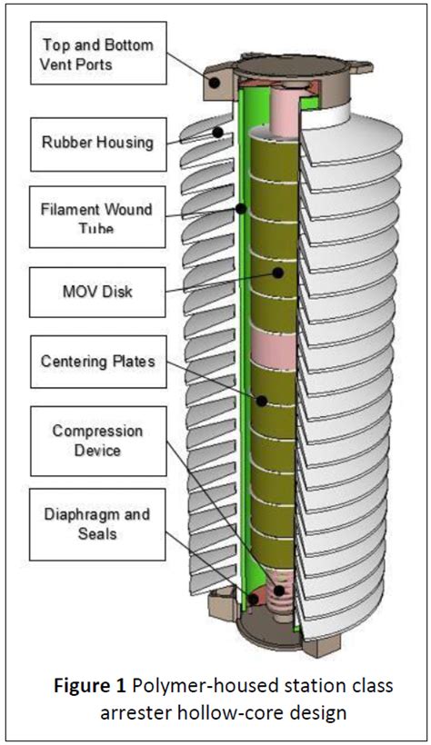 NEMA Arresters » What to Look for in a Good Quality Arrester