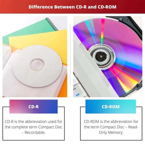 CD-R vs CD-ROM: Difference and Comparison