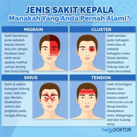 Sakit Kepala Sinus: Adakah Mungkin Ia Berbeza Dengan Jenis Biasa?