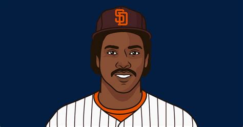 Tony Gwynn Career Stats (Standard) | StatMuse