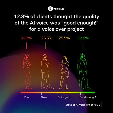 The 2021 state of AI voices report - The Booth by Voice123