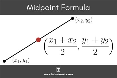 Midpoint Calculator - Inch Calculator