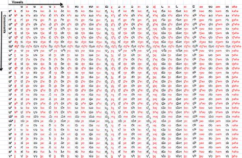 Kannada Kagunita Full Chart