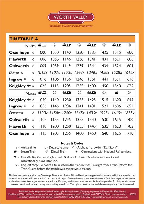 Keighley & Worth Valley Railway - Raildays