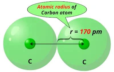 Atomic Radius of All the Elements (Complete Chart Inside)