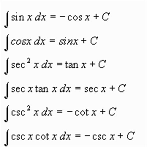 Trigonometric Integrals