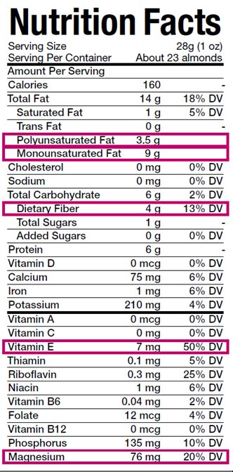 NEW NUTRITION FACTS ABOUT ALMONDS…BETCHA DIDN’T KNOW