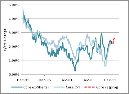 How Disinflation Could Happen | E-piphany