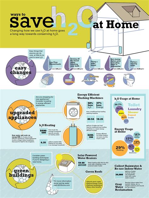 Save Water Infographic