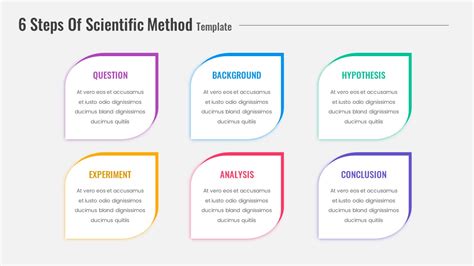 Six Step Scientific Method Presentation Template - SlideKit