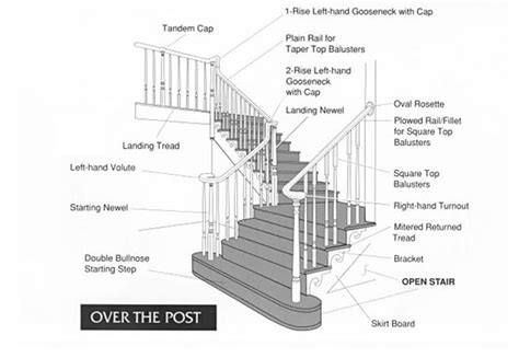 Stair Railings | Curtis Lumber