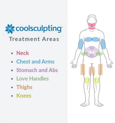 Coolsculpting for Men San Diego, CA | Cosmetic Laser Dermatology