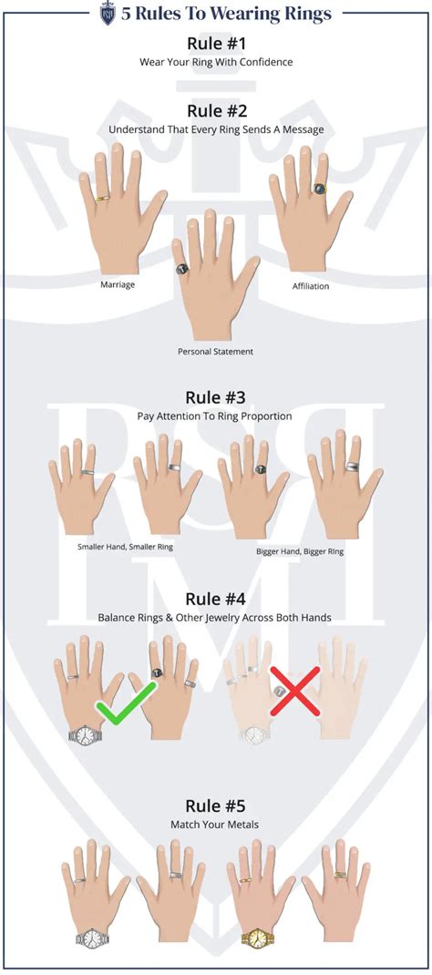 How To Wear Rings As A Man | 5 Ring Wearing Rules Infographic - Style unique