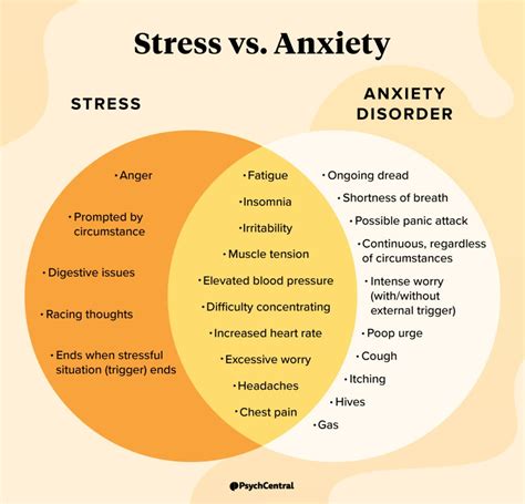 Stress vs. Anxiety: Deciphering Symptoms | Psych Central