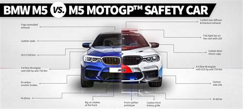 BMW M5 vs. BMW M5 MotoGP™ Safety Car