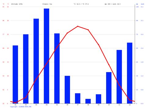 Tashkent climate: Average Temperature, weather by month, Tashkent weather averages - Climate ...