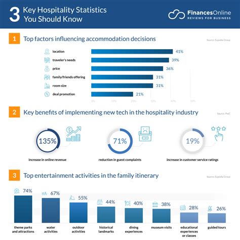 109 Hospitality Statistics You Must Know: 2024 Data Analysis & Market Share - Financesonline.com