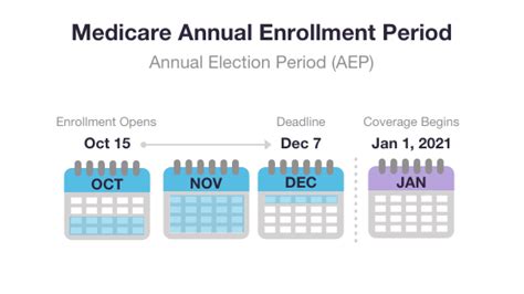 Annual Enrollment Period for Medicare 2021 – Group Plans, Inc.