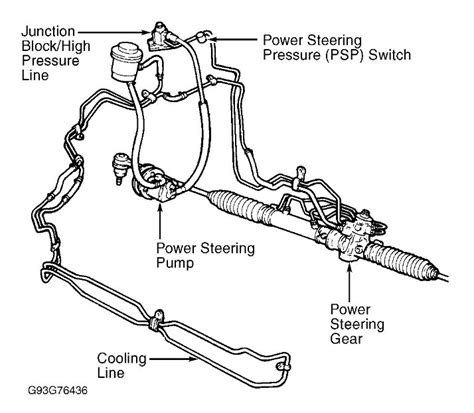 Ford Power Steering Hose Diagram