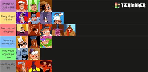 Pizza Tower Levels Tier List (Community Rankings) - TierMaker