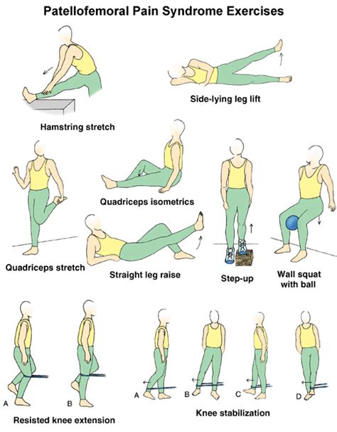 Contact Support | Patellofemoral pain syndrome exercises, Knee pain exercises, Patellofemoral ...