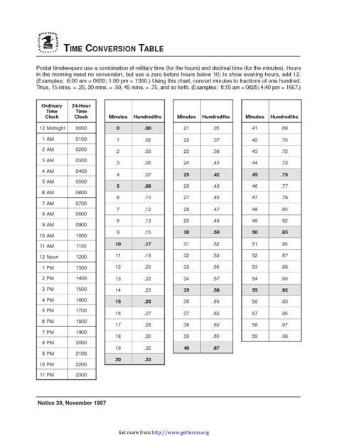 12 GMT Time Conversion Chart