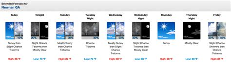 Weather: High temperatures near 90 through Thursday – Winters Media