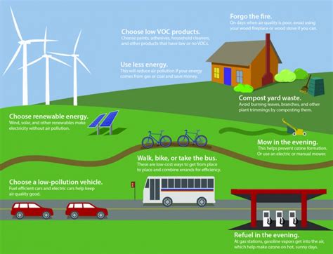 What You Can Do to Improve Air Quality | Center for Science Education