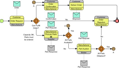 Visio business process modeling examples - zoqays