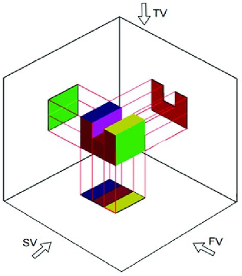 Orthogonal views (TV-top view, SV-side view and FV-front view ...