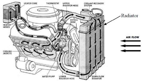 Parts of cooling system | Download Scientific Diagram