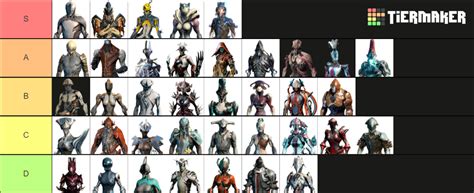 for Warframes Tier List (Community Rankings) - TierMaker