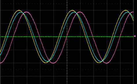 Just How Good Is Your Sine Wave Generator, and How Do You Know? | 2018 ...