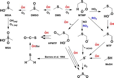 Efficient Production of Carbonyl Sulfide in the Low‐NOx Oxidation of ...