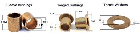 Bushing Finder