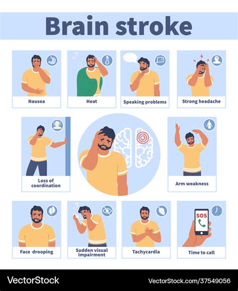 Brain stroke warning signs and symptoms Royalty Free Vector