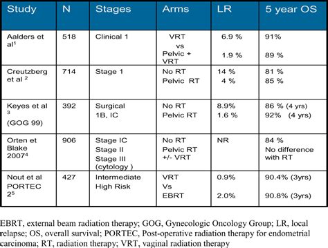 Uterine (Endometrial) Cancer - Cancer Therapy Advisor