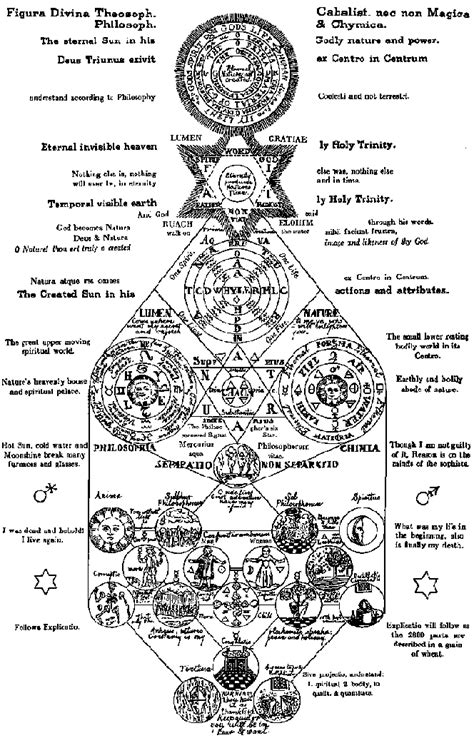 Rosicrucian concept of the Creation | Gnostic Warrior By Moe Bedard