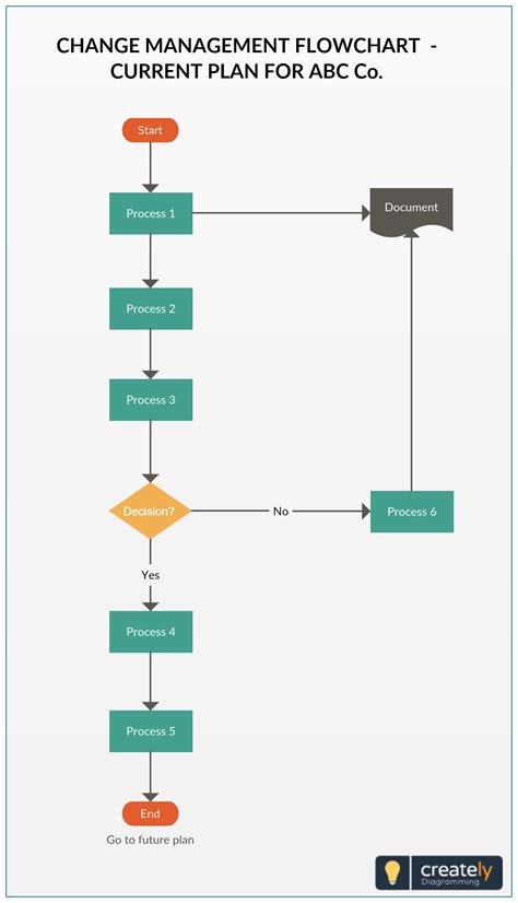 [DIAGRAM] Process Flow Diagram Change Management - MYDIAGRAM.ONLINE