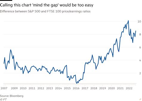 Treasuries probably aren’t the next crisis