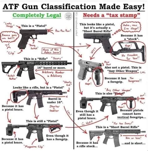 ATF Gun Classification Made Easy! – The Weapon Blog