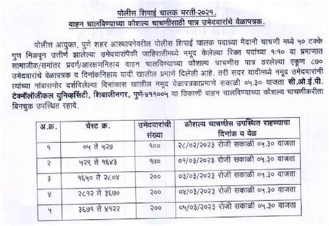 Pune Police Bharti Results