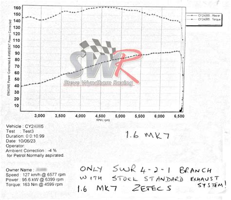 1.6 Ford Fiesta Mk7 16V 4-2-1 Performance Exhaust Manifold • SWR – Steve Wyndham Racing